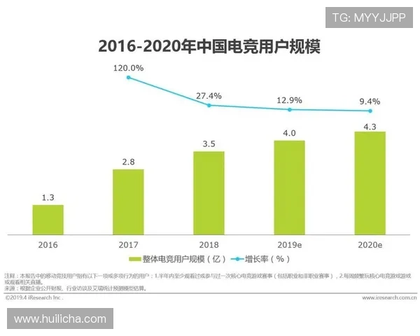 《全球电竞赛事新趋势分析 电竞产业未来发展潜力大增》