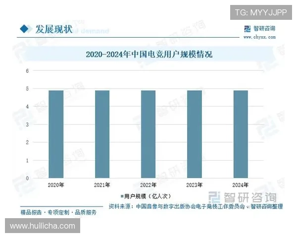 《全球电竞赛季大揭秘 电竞产业发展趋势与未来前景分析》