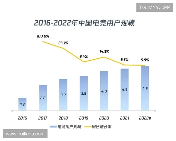 《2025年全球电竞产业报告发布 未来五年市场规模预计突破千亿》 《2025年全球电竞产业报告发布 未来五年市场规模预计突破千亿》