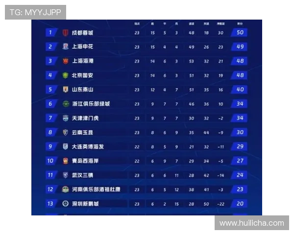 国家队集训名单公布中超新星崛起引发球迷热议备战重要赛事前景受关注 国家队集训名单公布中超新星崛起引发球迷热议备战重要赛事前景受关注